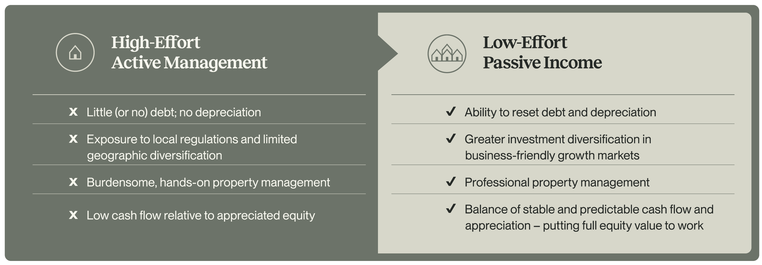 1031 Exchange: Move from Active Management to Receiving Passive Income