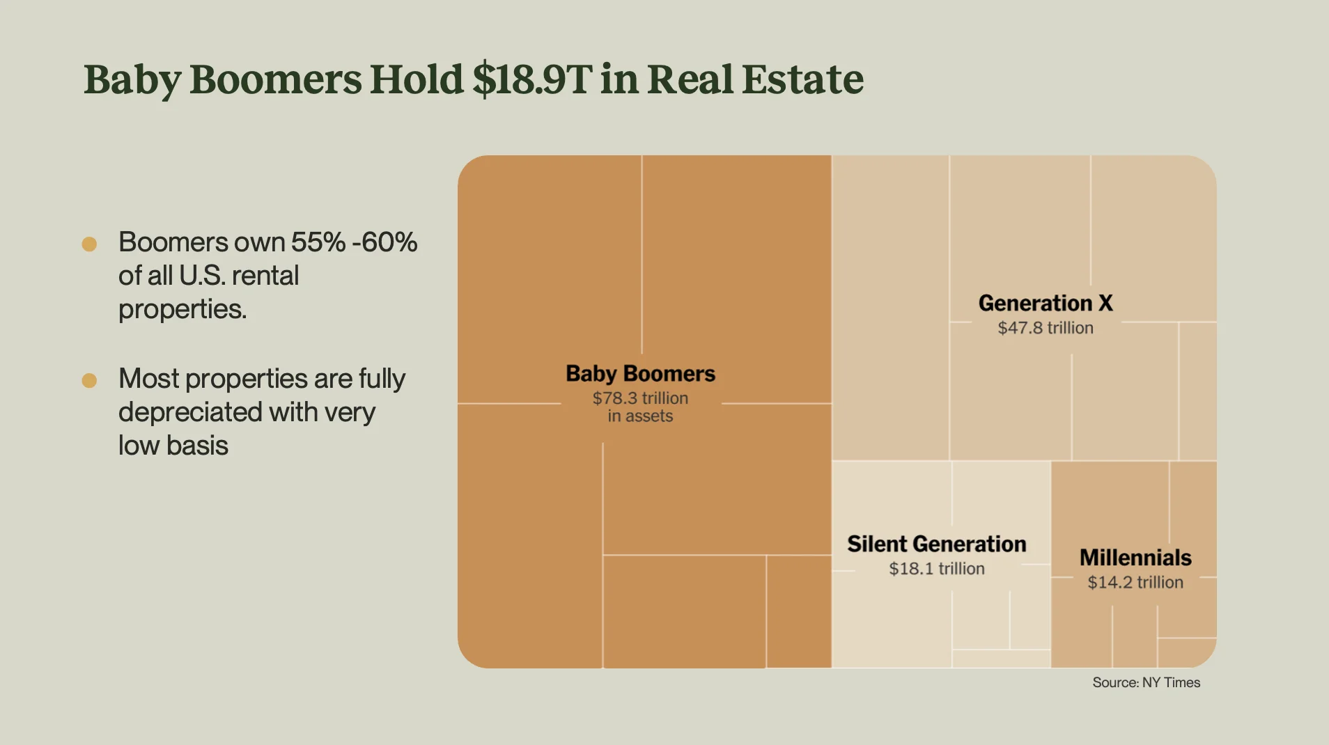 Webinar Replay – Tax-Efficient Solutions for Rental Property Transitions
