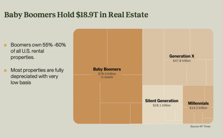 Webinar Replay – Tax-Efficient Solutions for Rental Property Transitions